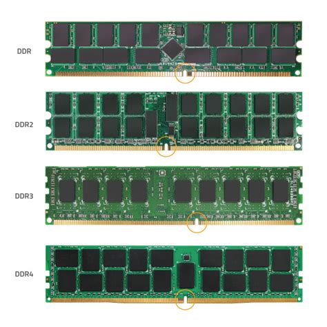 can i use ddr3 ram in ddr4 slot|memory .